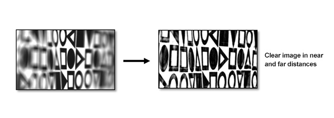 ITRI’s EDoF endoscope makes it easier for physicians and surgeons to work with greater precision and accuracy.