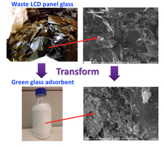Dr. I-Horng Pan, Principal Researcher from ITRI’s Biomedical Technology and Device Research Laboratories.