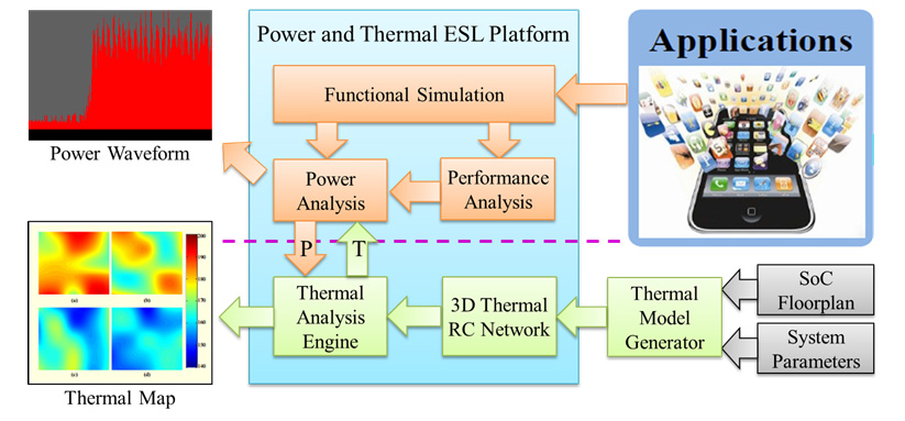 The workflow of PT-ESL.