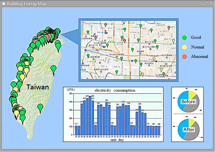 Building performance database integrated with GIS.