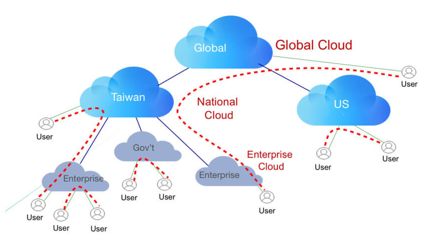 LoFTech Federated Cloud (Photo Credit: LoFTech).