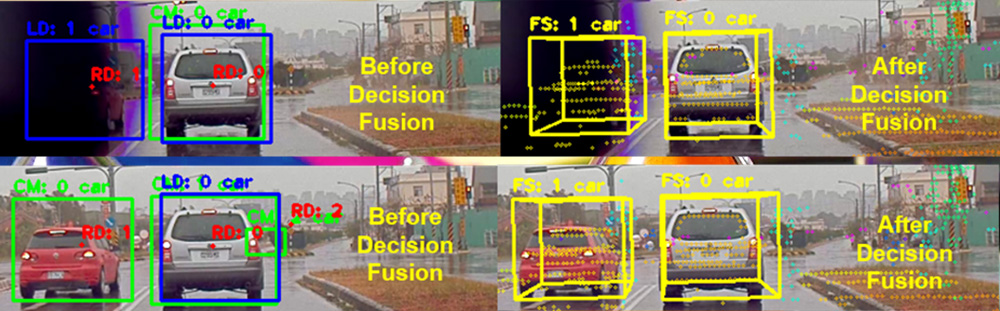 Figure 1. Demo of Decision Fusion (CM: Camera, LD: LiDAR, RD: RaDAR, FS: Decision Fusion)