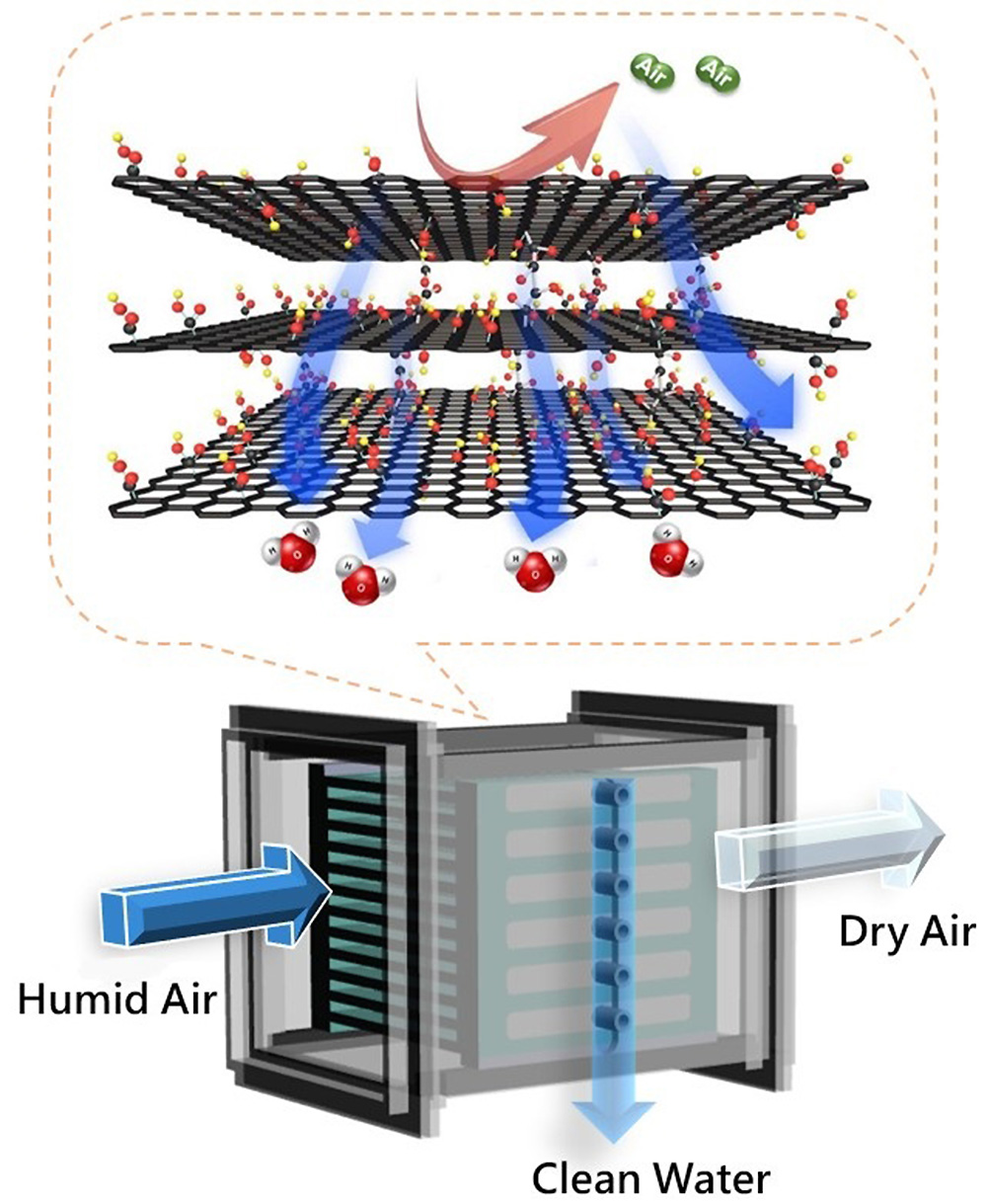 ITRI’s UWAW extracts clean water from the air.