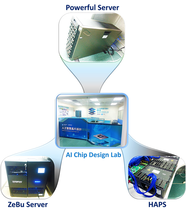The AI Chip Design Lab operates powerful dedicated servers, ZeBu server, and HAPS prototyping system for design and verification.